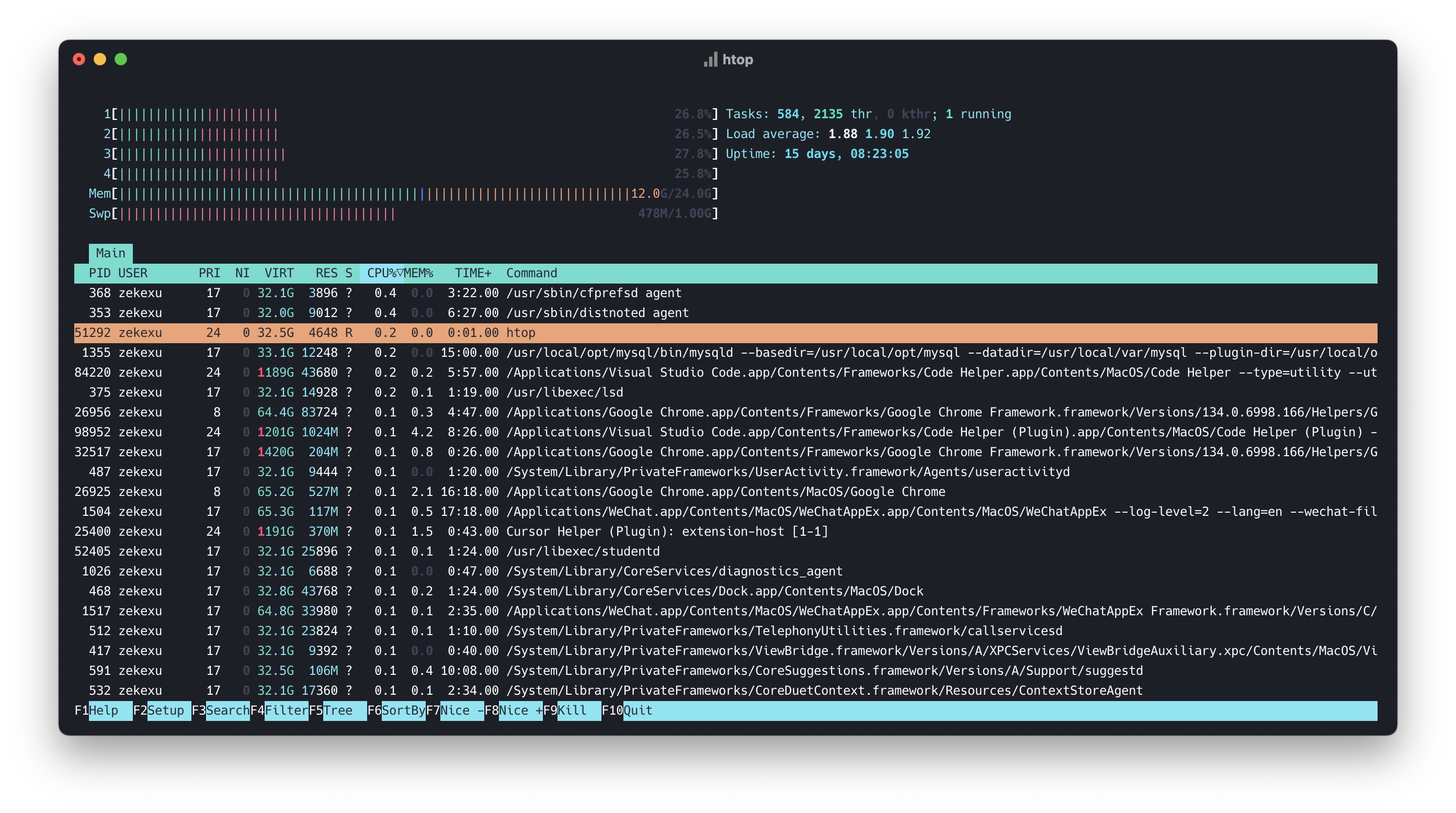 htop