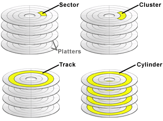 linux-Cluster