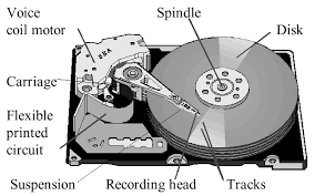 linux-Spindle